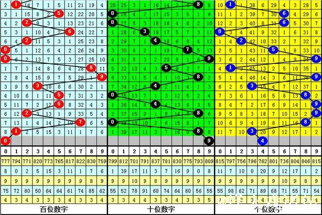 014期江川福彩3D预测奖号：直选复式参考