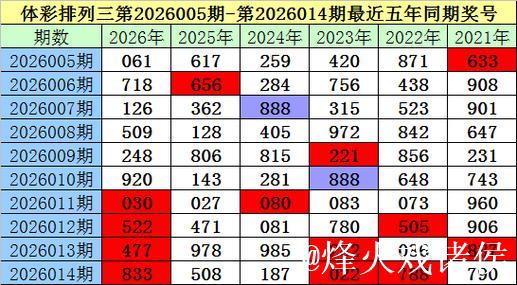 015期老梁排列三预测奖号:复式组六参考 015期老梁排列三预测奖号:复式组六参考