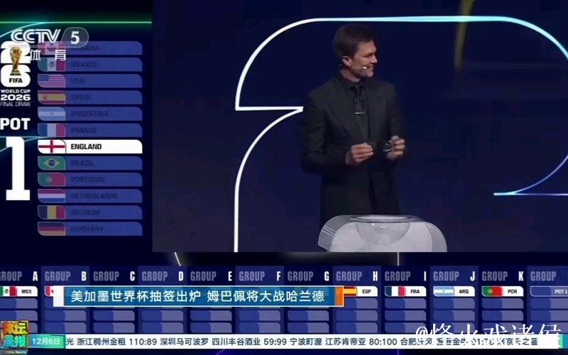 美加墨世界杯抽签出炉 姆巴佩将大战哈兰德 美加墨世界杯抽签出炉 姆巴佩将大战哈兰德