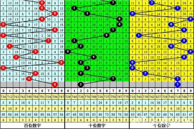 014期杨光排列三预测奖号:跨度分析 014期杨光排列三预测奖号:跨度分析