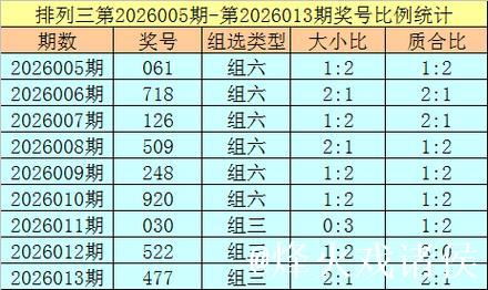 014期杨光排列三预测奖号:跨度分析 014期杨光排列三预测奖号:跨度分析