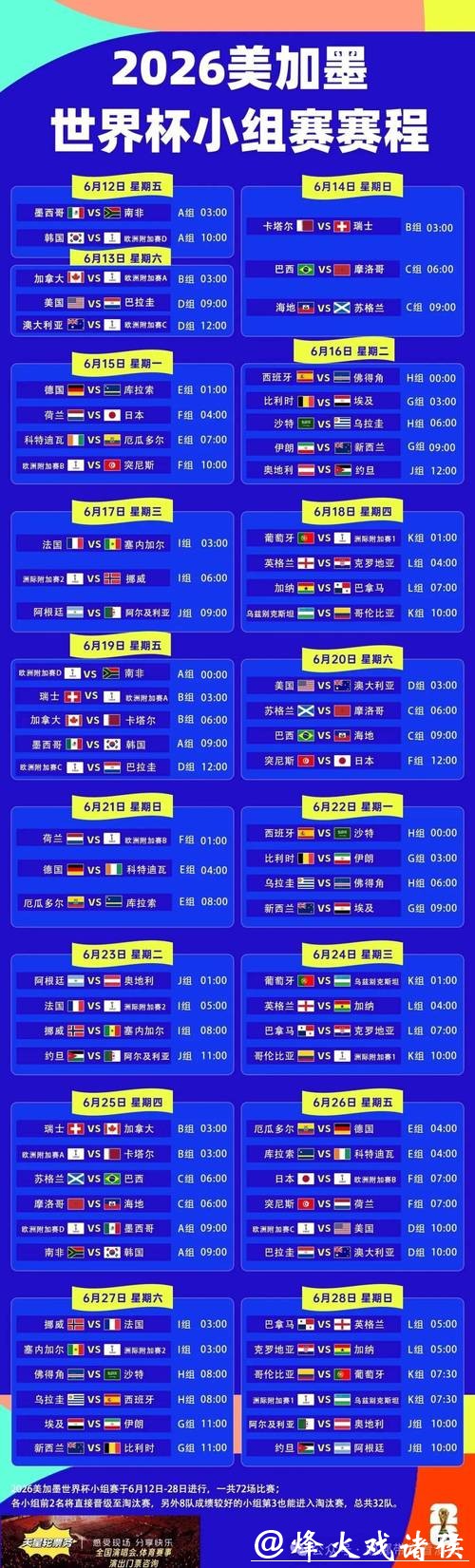 2026世界杯赛程时间安排完整解析