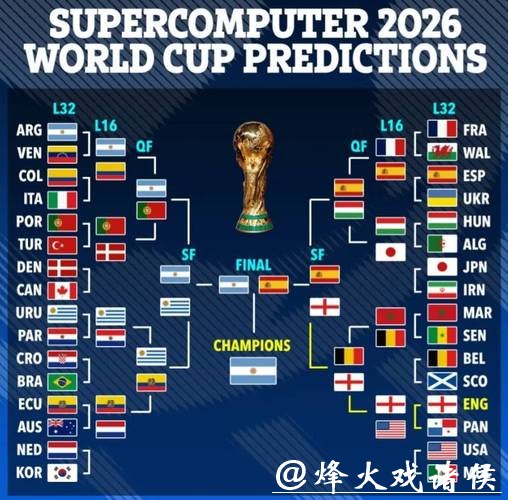 2026世界杯比分数据分析与趋势预测